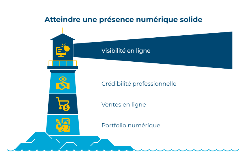 Votre vitrine numérique 24/7